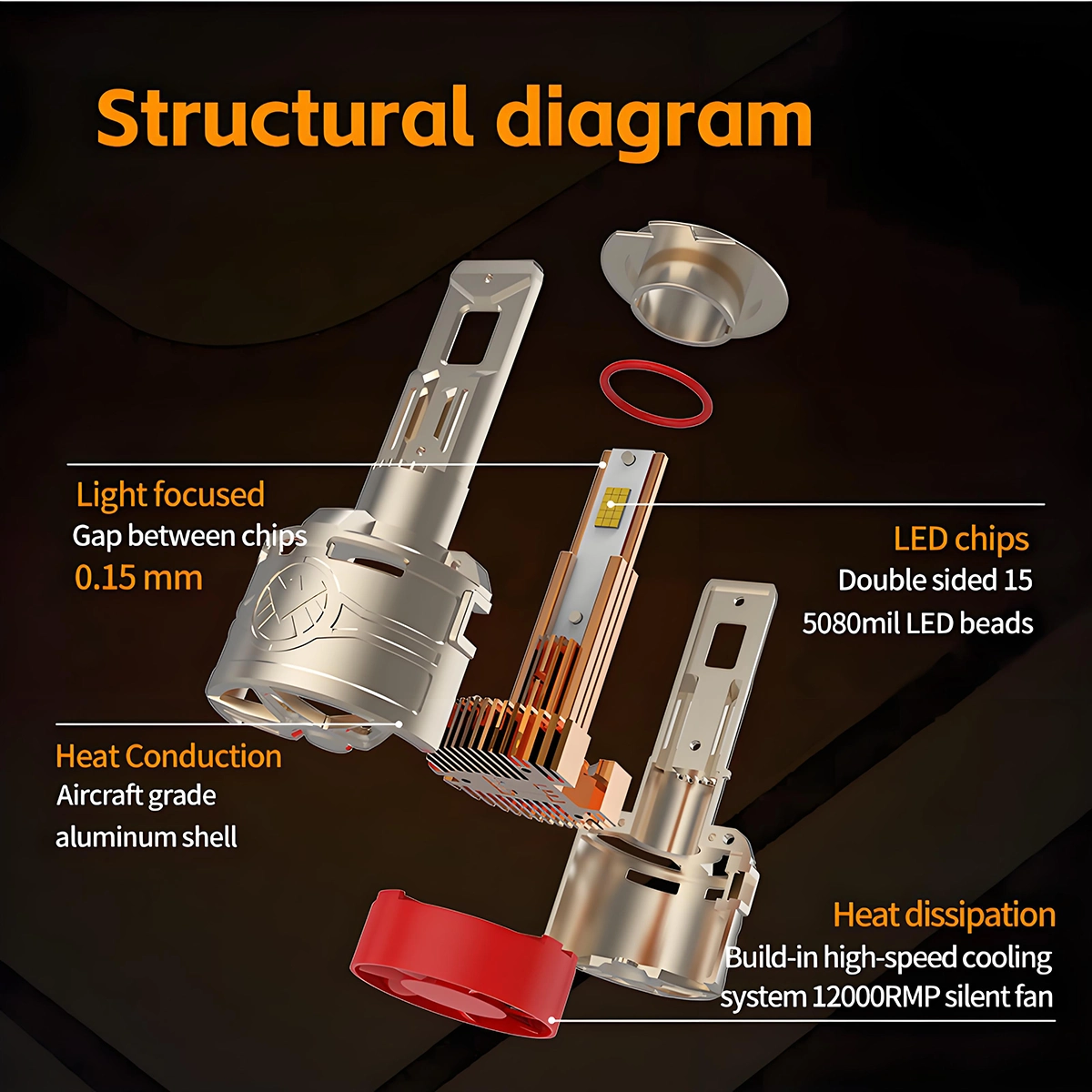 Super Bright 6-Copper-Tube Automotive LED Headlights