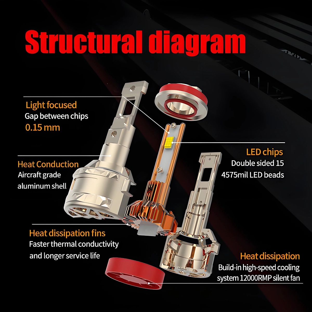 High-Power LED Automotive Laser Headlights