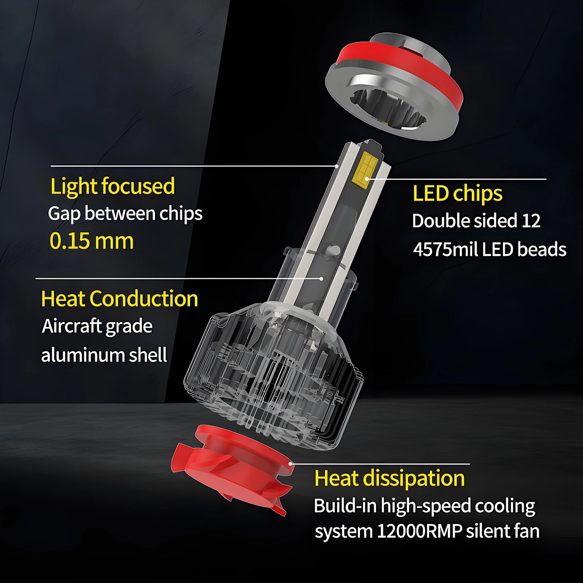 Small Size and High-Brightness LED Headlamps for Automobiles