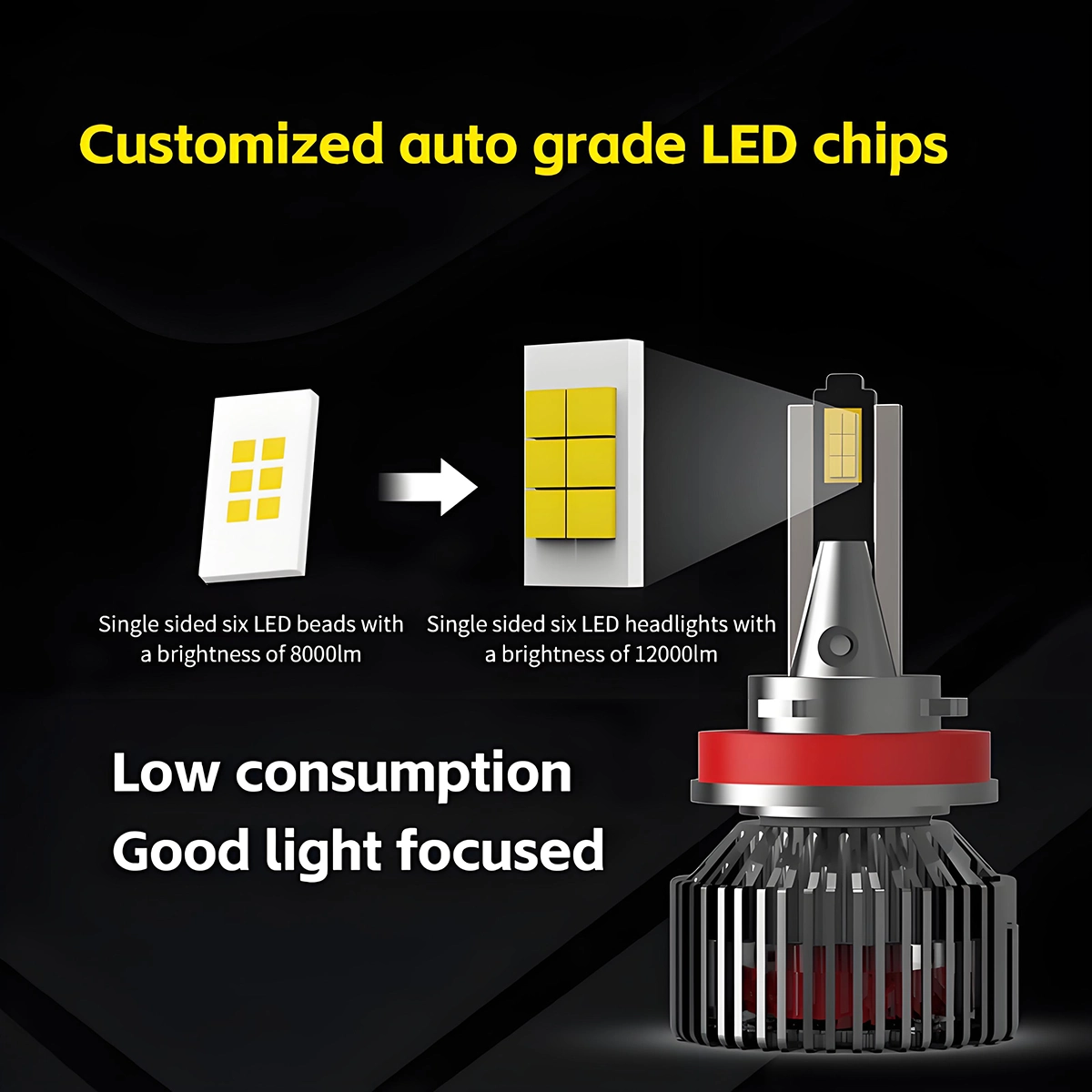 Small Size and High-Brightness LED Headlamps for Automobiles